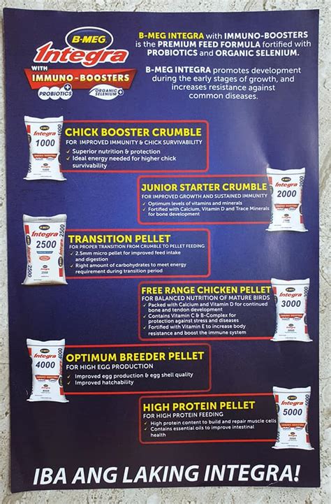 integra feeding guide|Integra 1000,2000,2500,3000,4000 .